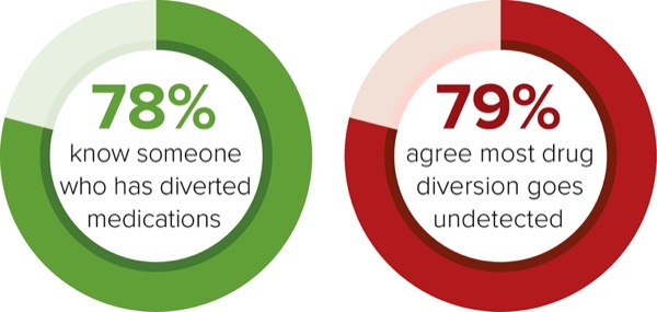 Unveiling The Hidden Crisis: TerluminaHealth’s Journey In Narcotic Diversion Program